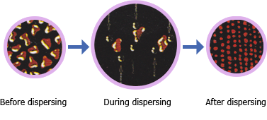 dispersing process
